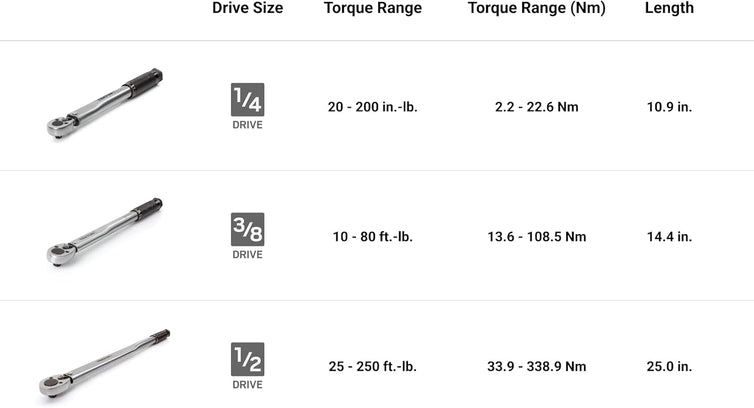 Tekton Torque Wrench Set 1/4 3/8 1/2 In. Micrometer 3-Piece